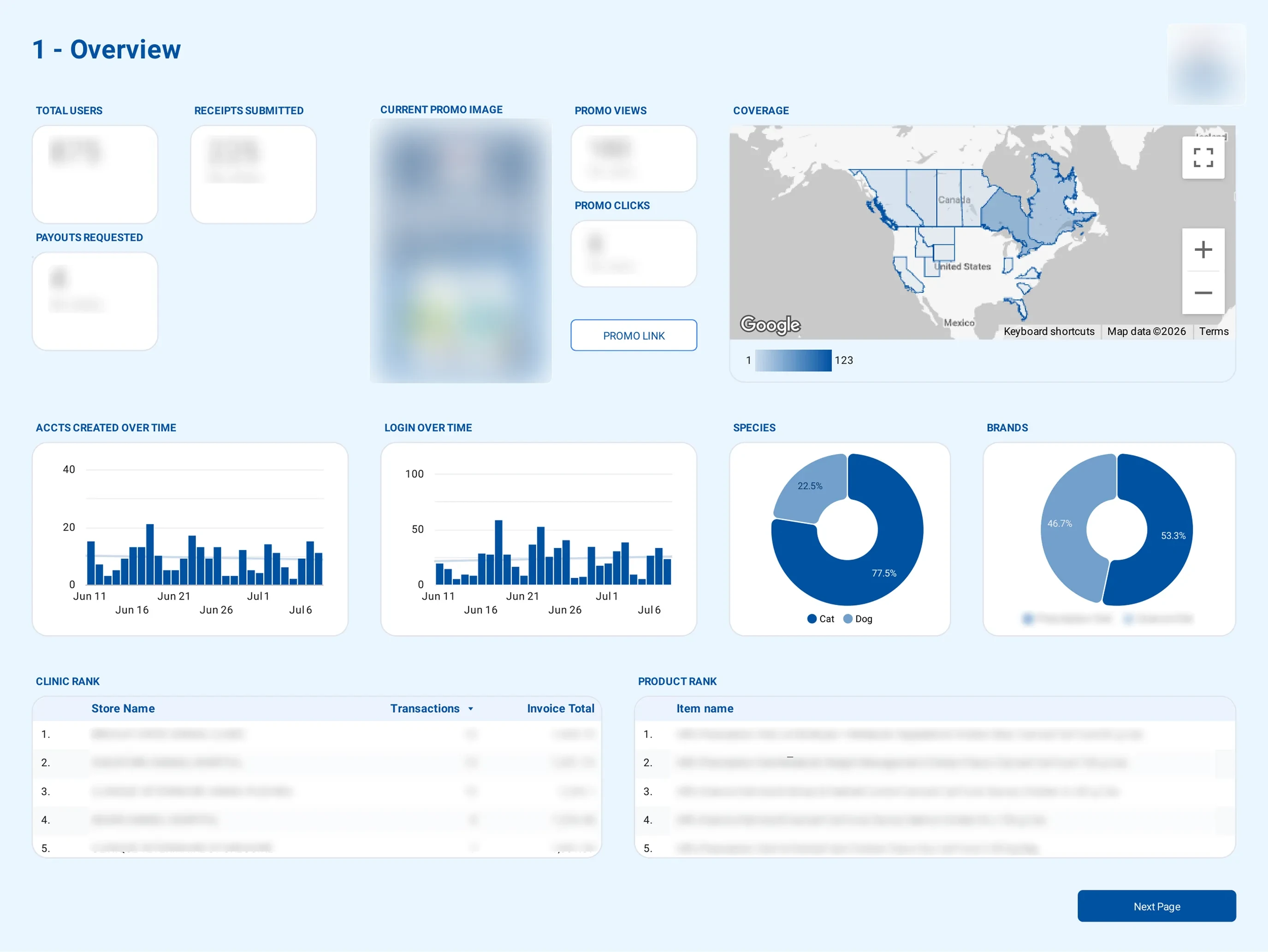 The Bonus Bowls analytics dashboard, built in Google Looker Studio.